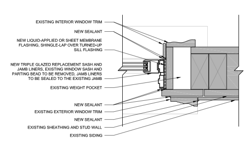 Example jamb detail for a replacement window sash | Building America